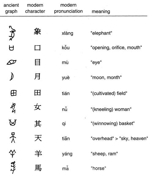 Древнекитайская письменность